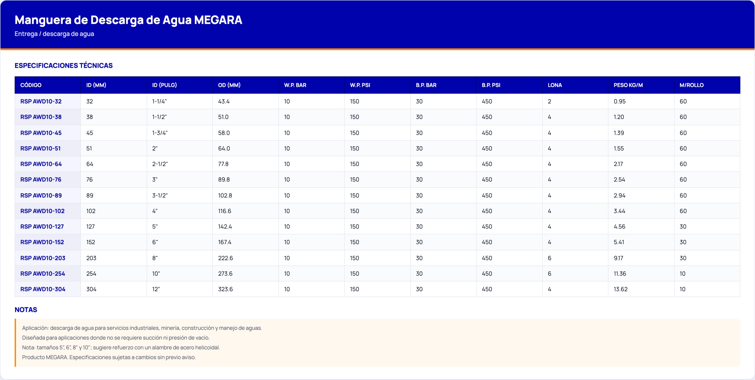 Ficha técnica de manguera de descarga de agua MEGARA